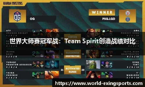 世界大师赛冠军战：Team Spirit创造战绩对比